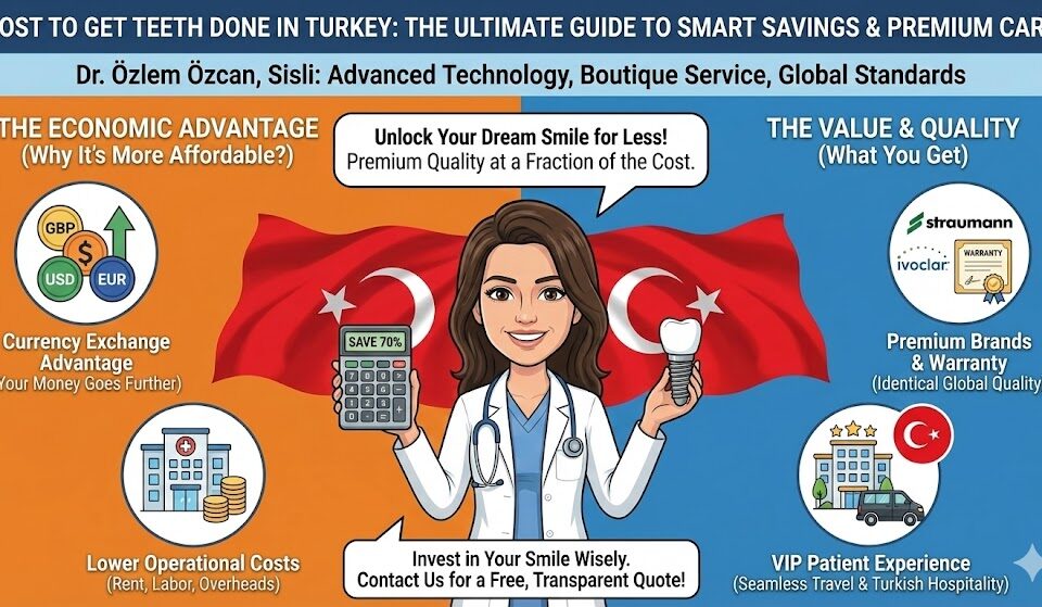 Cost to Get Teeth Done in Turkey