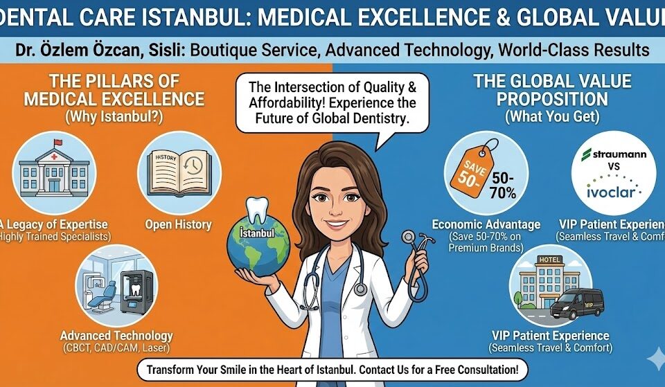 Dental Care Istanbul