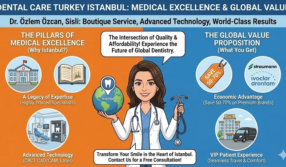 Dental Care Turkey Istanbul