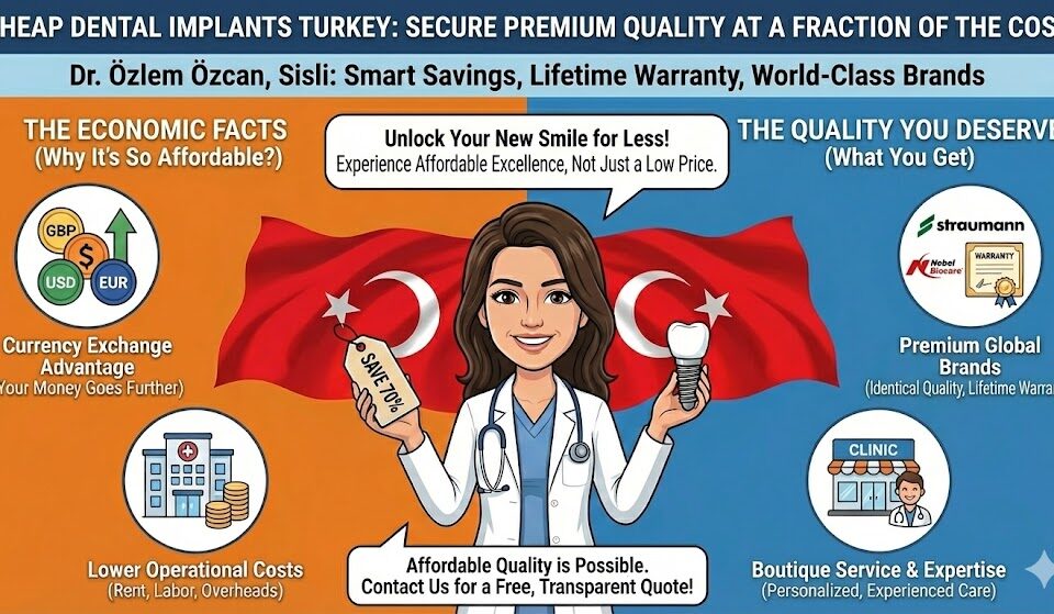 cheap dental implants turkey