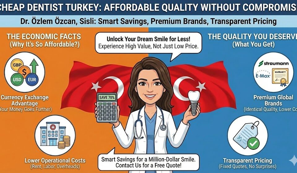 Cheap Dentist Turkey
