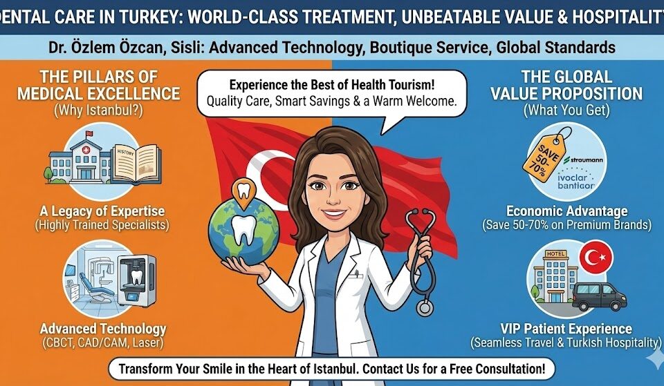 dental care in turkey