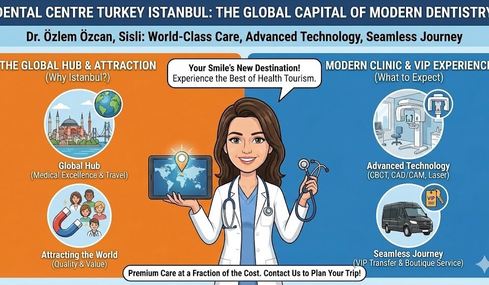 dental clinic turkey istanbul