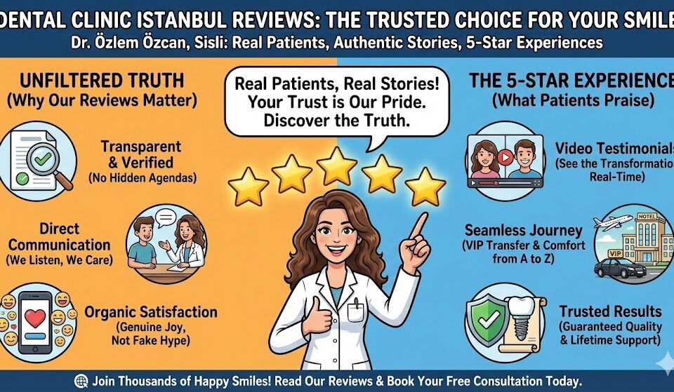 dental clinic istanbul reviews