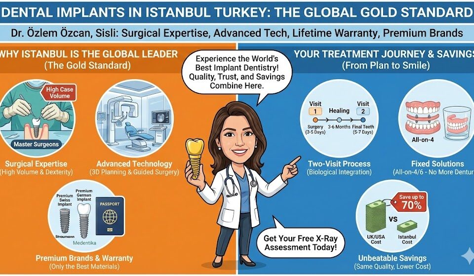 dental implants in istanbul turkey