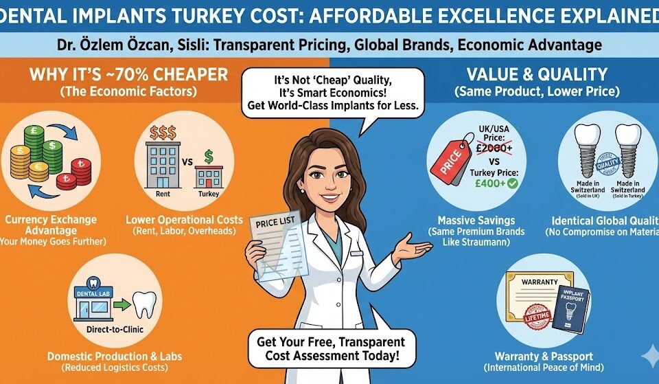 dental implants turkey cost