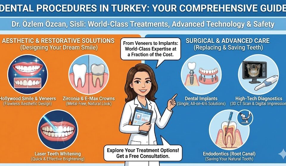 dental procedures in turkey