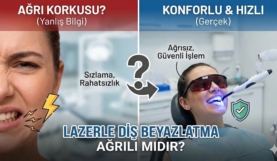 Lazerle Diş Beyazlatma İşlemi Ağrılı mıdır