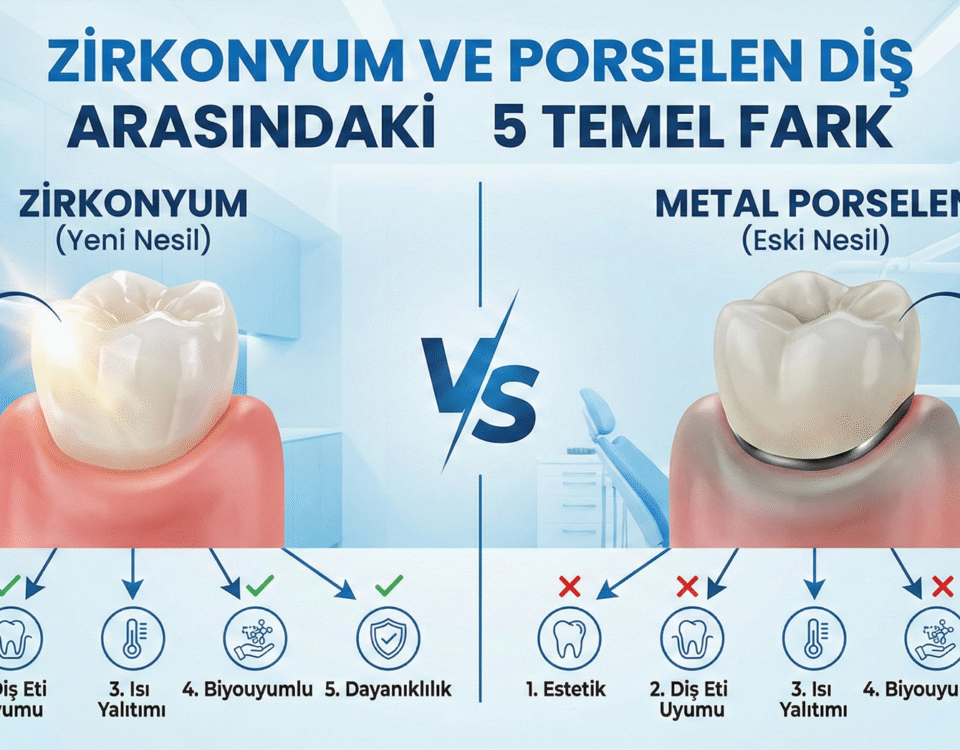 Zirkonyum ve Porselen Diş Arasındaki 5 Temel Fark