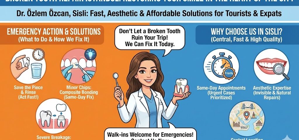 Broken Tooth Repair Istanbul