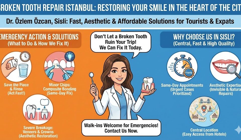 Broken Tooth Repair Istanbul