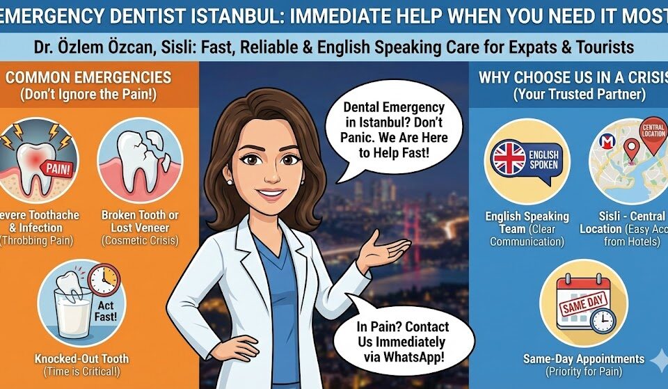 Emergency Dentist Istanbul