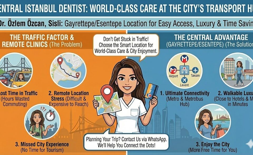 central istanbul dentist