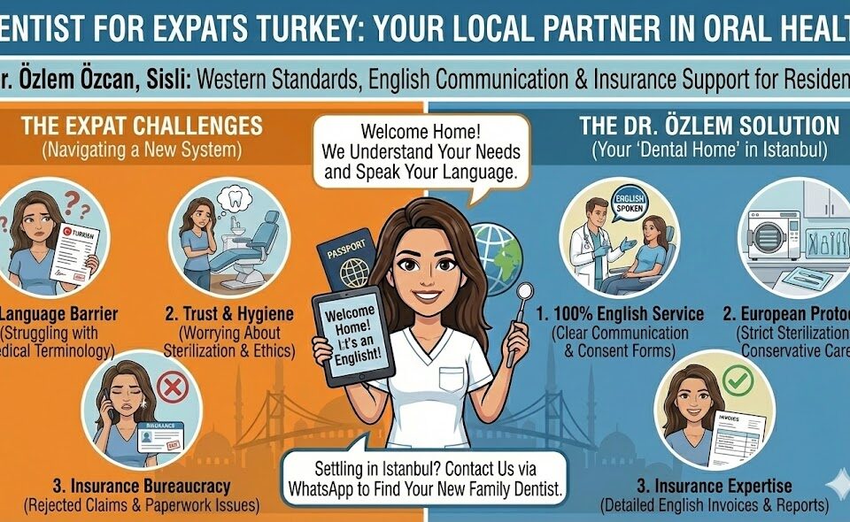 dentist for expats turkey