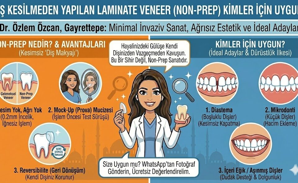 diş kesilmeden yapılan laminate veneer kimler için uygun
