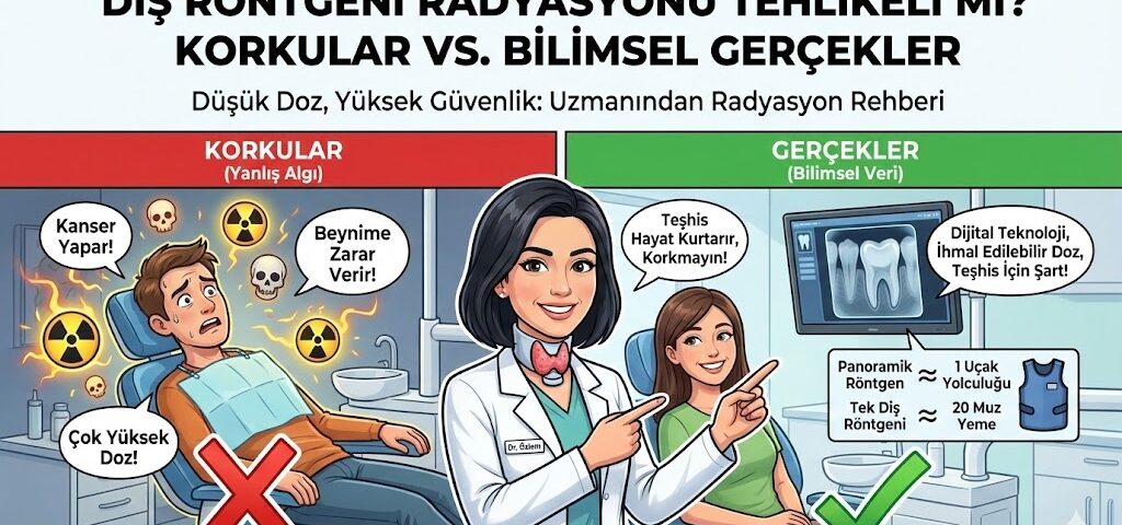 diş röntgeni radyasyonu tehlikeli mi