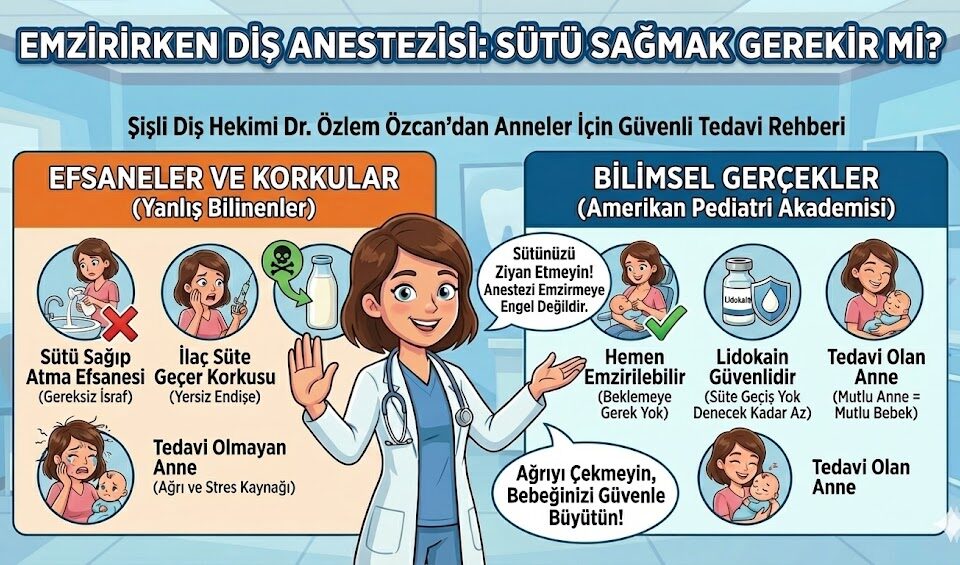 Emzirme Döneminde Diş Anestezisi