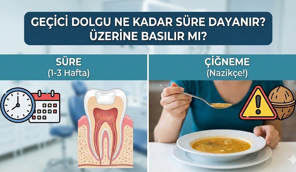 geçici dolgu ne kadar süre dayanır