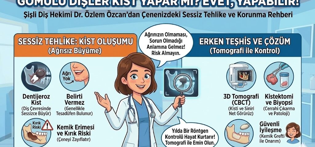 gömülü dişler kist yapar mı