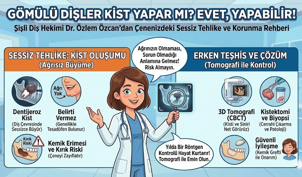 gömülü dişler kist yapar mı