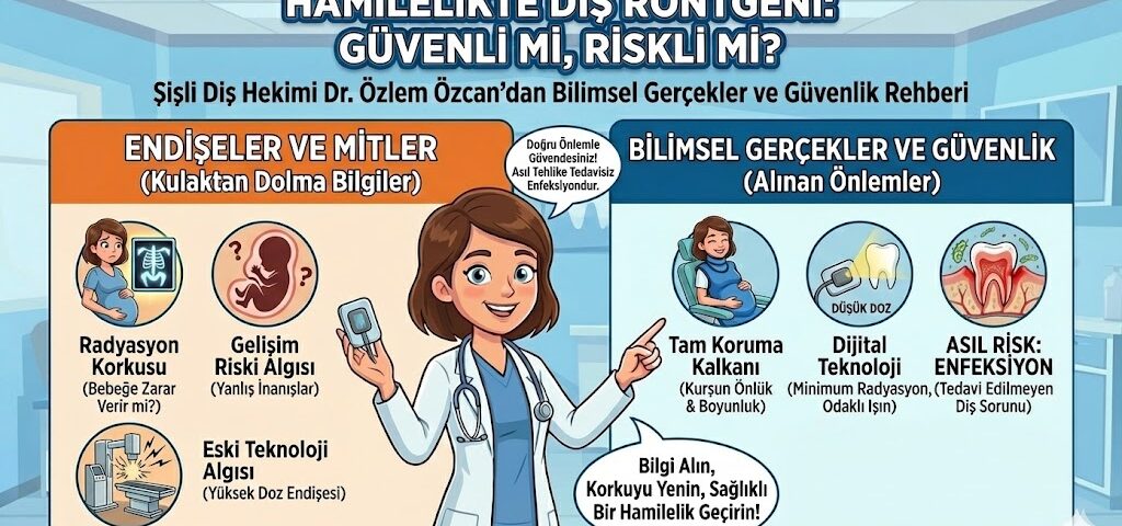 Hamilelikte Diş Röntgeni Çektirilebilir mi