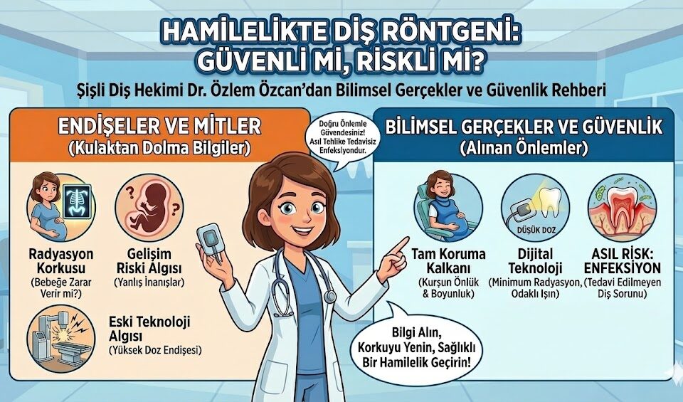 Hamilelikte Diş Röntgeni Çektirilebilir mi