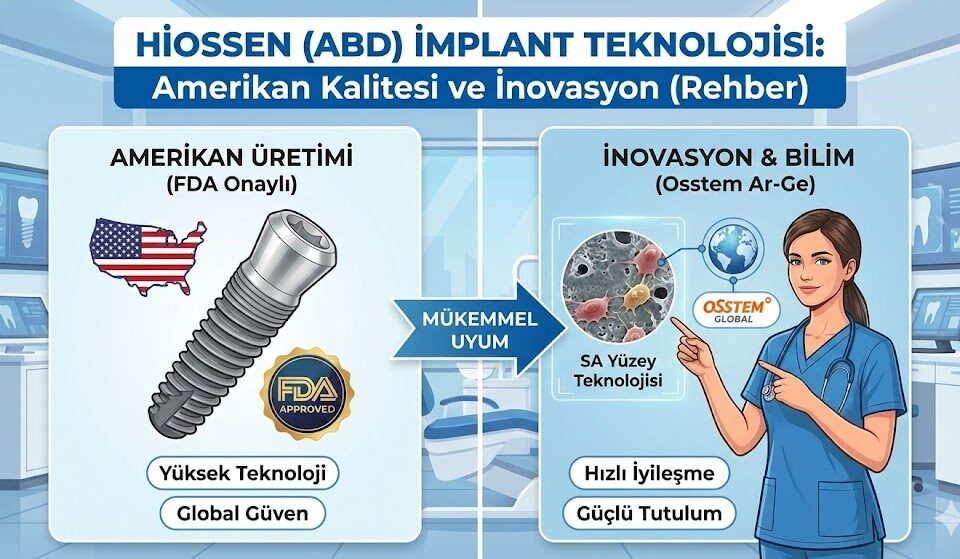 hiossen implant teknolojisi