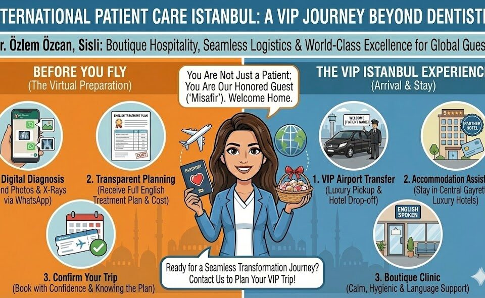 international patient care istanbul