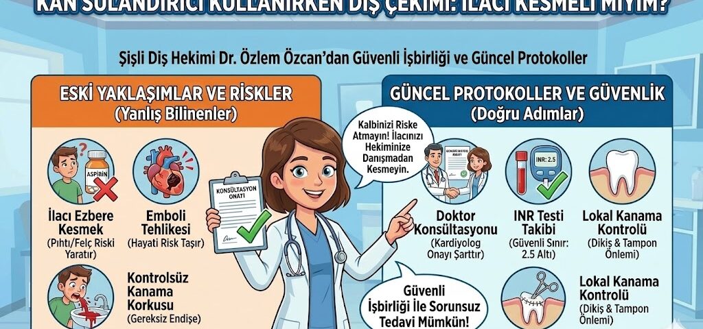 kan sulandırıcı kullanırken diş çekimi