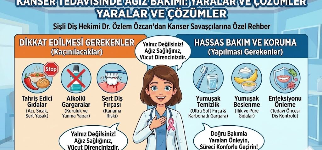 Kemoterapi ve Radyoterapi Gören Hastalarda Ağız Bakımı