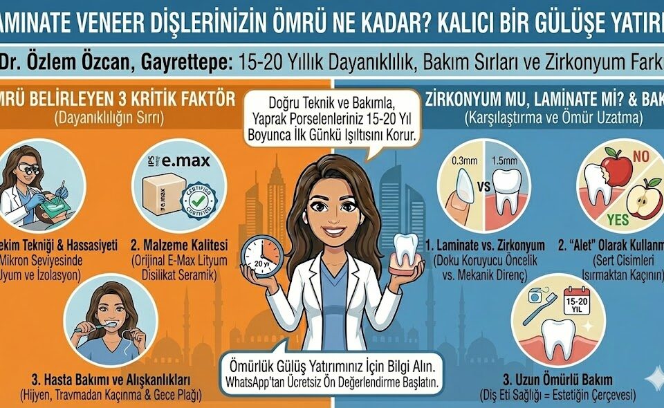laminate veneer dişlerinizin ömrü ne kadar