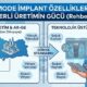 mode implant özellikleri