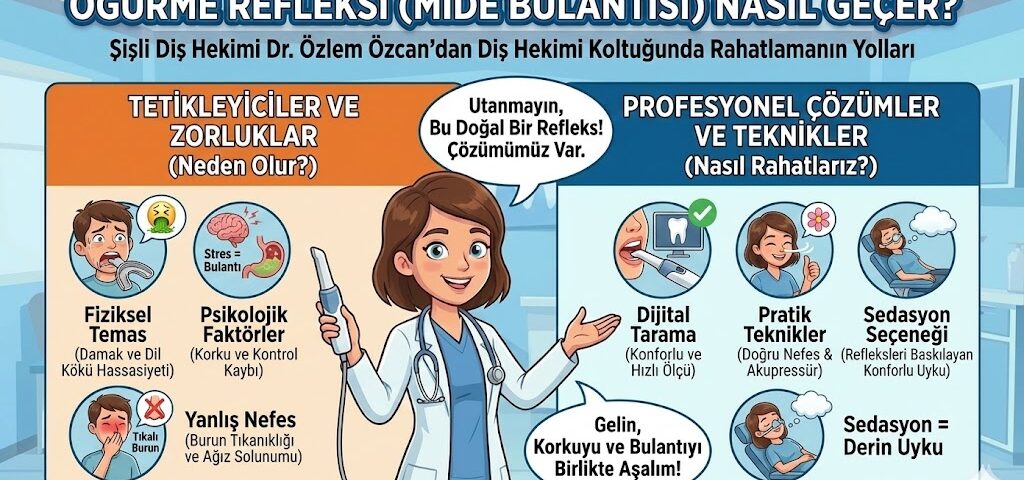 öğürme refleksini önlemek için teknikler