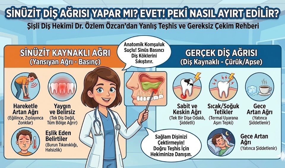 sinüzit diş ağrısı yapar mı