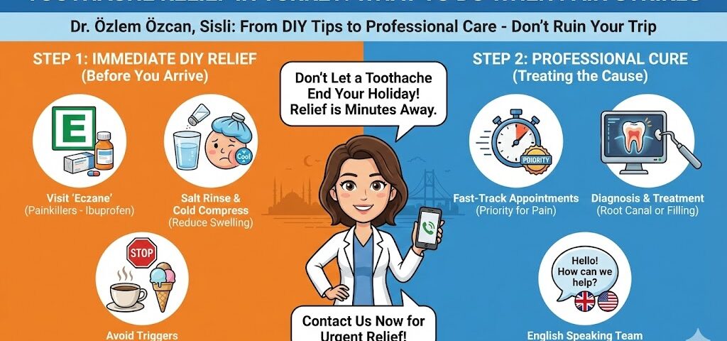 toothache relief in turkey