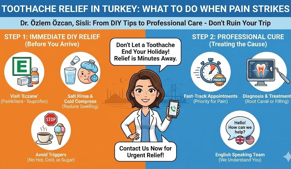 toothache relief in turkey