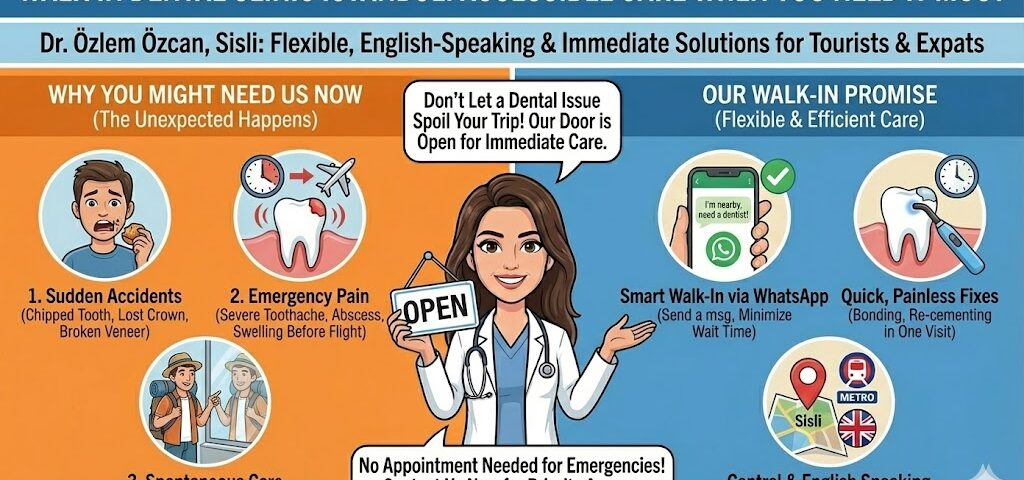 walk-in dental clinic istanbul