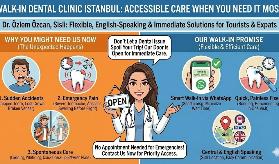 walk-in dental clinic istanbul