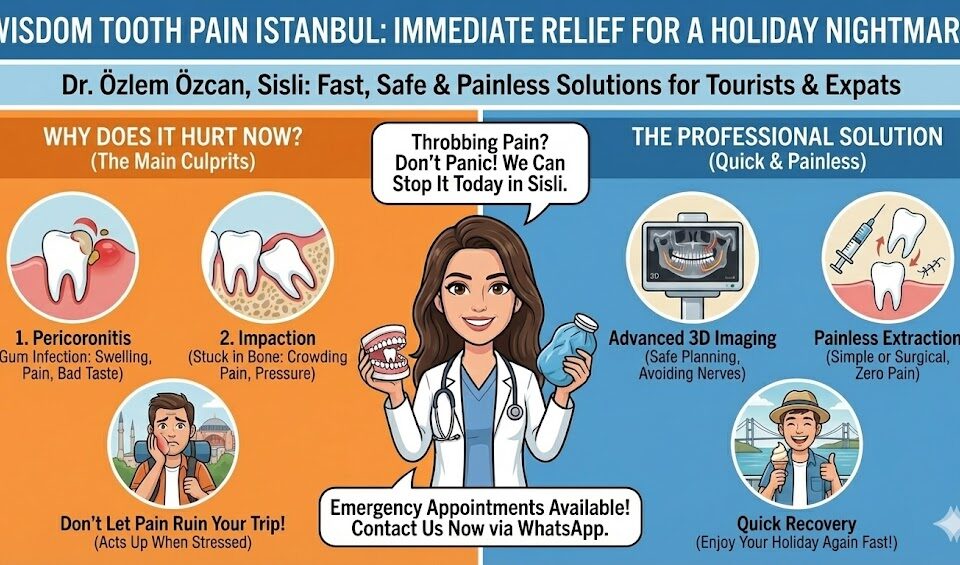 wisdom tooth pain istanbul
