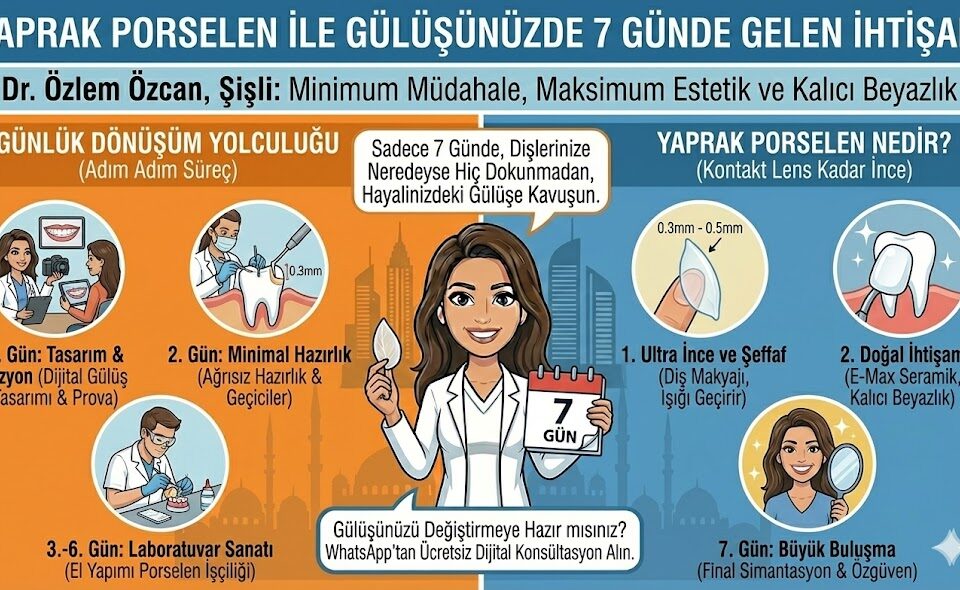 yaprak porselen ile gülüşünüzde 7 günde gelen ihtişam