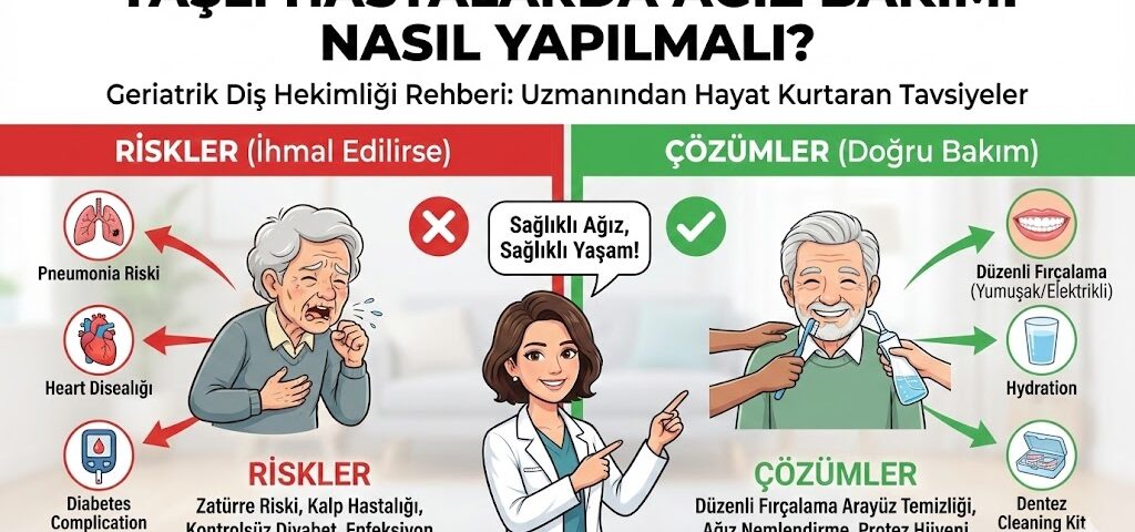 yaşlı hastalarda ağız bakımı nasıl yapılmalı