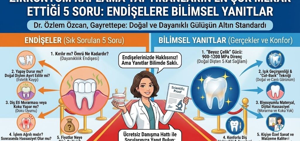 zirkonyum kaplama yaptıranların en çok merak ettiği 5 soru