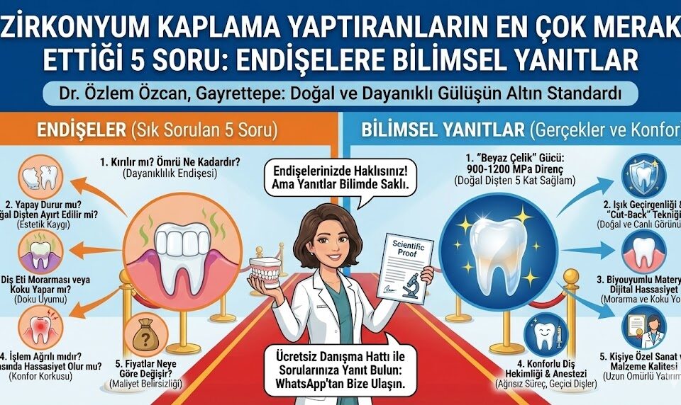 zirkonyum kaplama yaptıranların en çok merak ettiği 5 soru