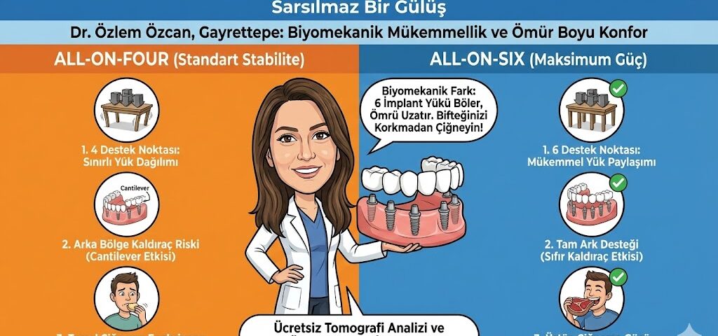 All-on-Six Tekniği ile Maksimum Stabilite ve Çiğneme Gücü