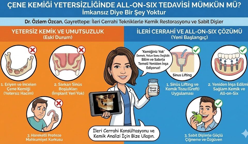 Çene Kemiği Yetersizliğinde All-on-Six Tedavisi Mümkün mü?