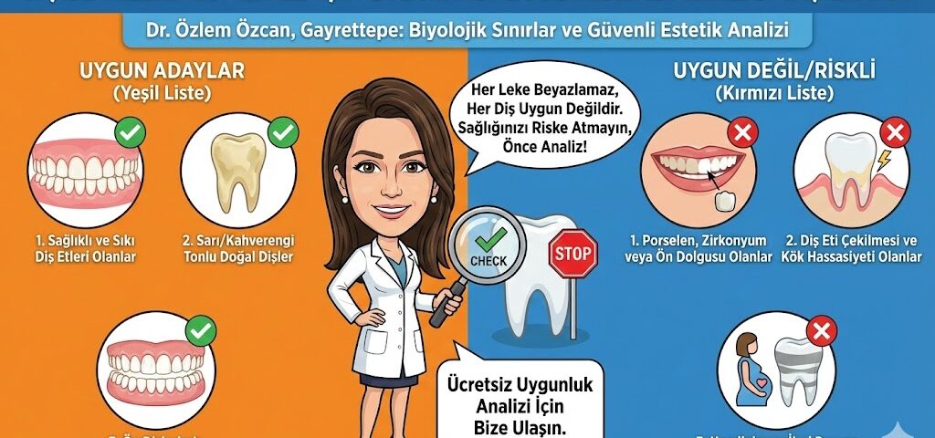 Diş Beyazlatma Herkes İçin Uygun mu?
