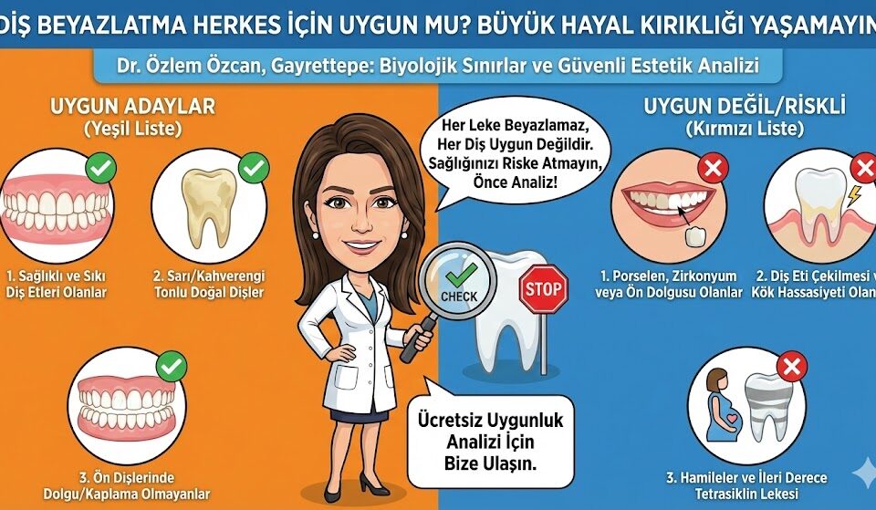 Diş Beyazlatma Herkes İçin Uygun mu?