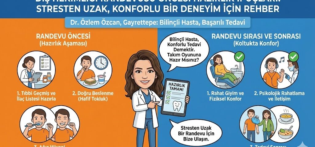 Diş Hekimliği Randevusu Öncesi Hazırlık İpuçları