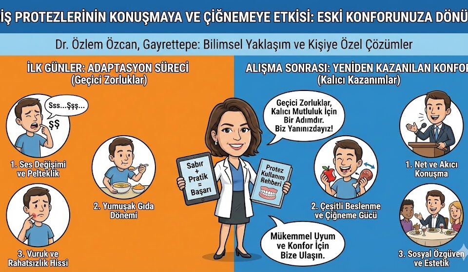 Diş Protezlerinin Konuşmaya ve Çiğnemeye
