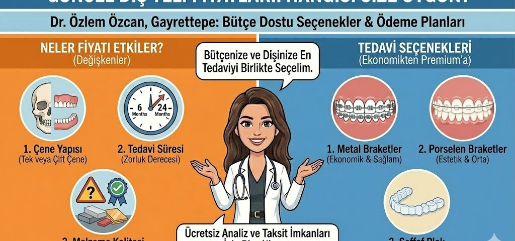 Güncel Diş Teli Fiyatları